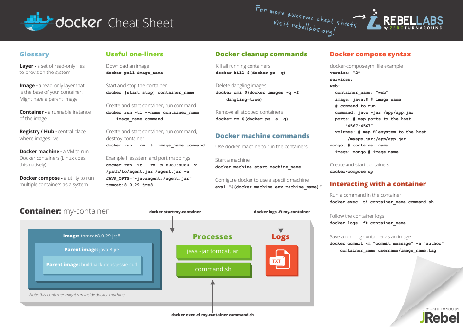 Docker Cheat Sheet - Jrebel