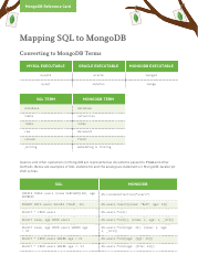 Mongodb Reference Sheet - Mapping Sql to Mongodb