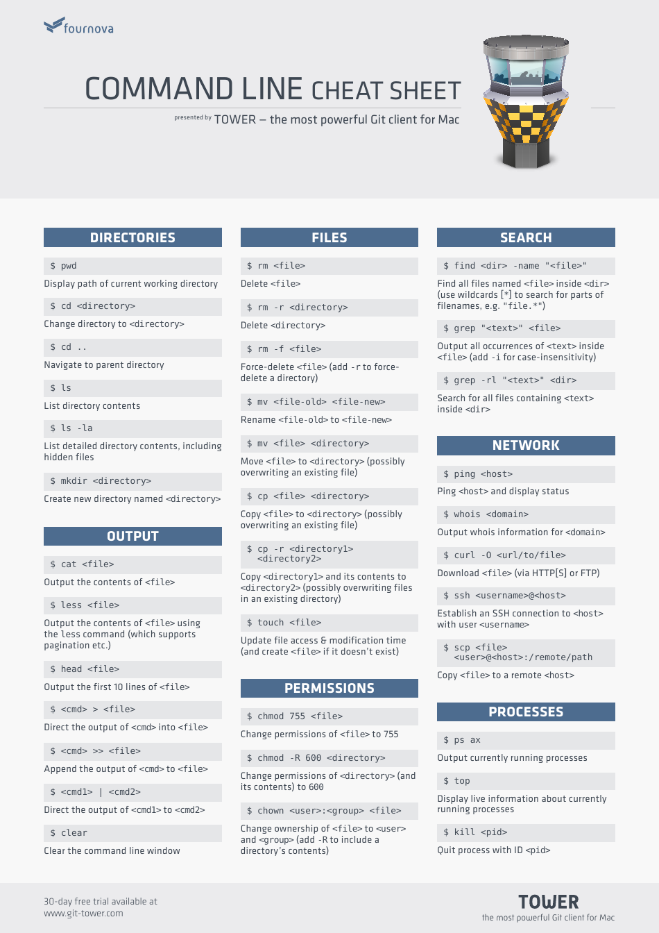 Git Tower Command Line Cheat Sheet - Preview