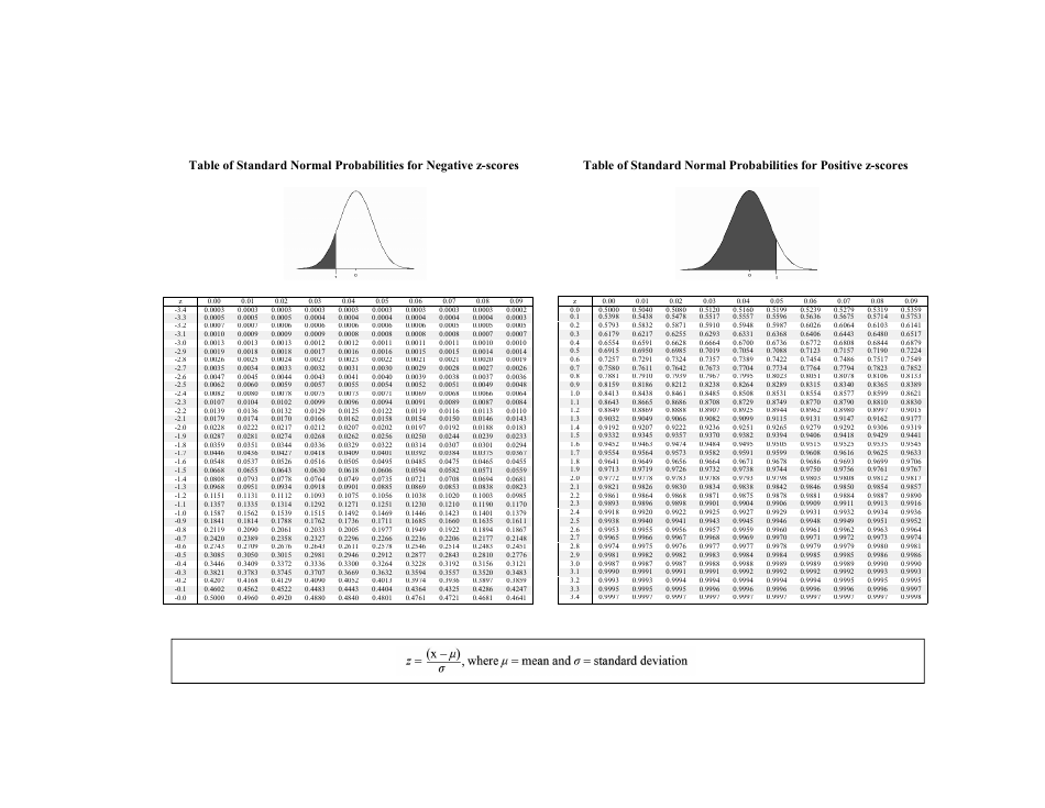 Algebra 2 Eoc FSA Mathematics Reference Sheet, Page 3