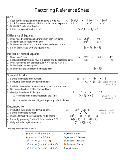 Factoring Reference Sheet Preview