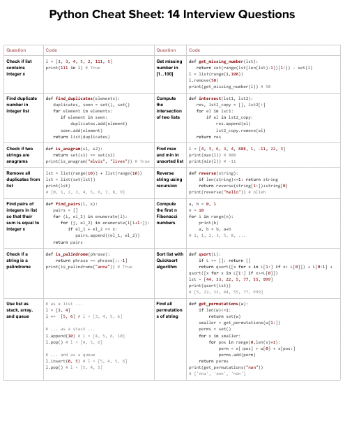 Python Cheat Sheet - Interview Questions document preview