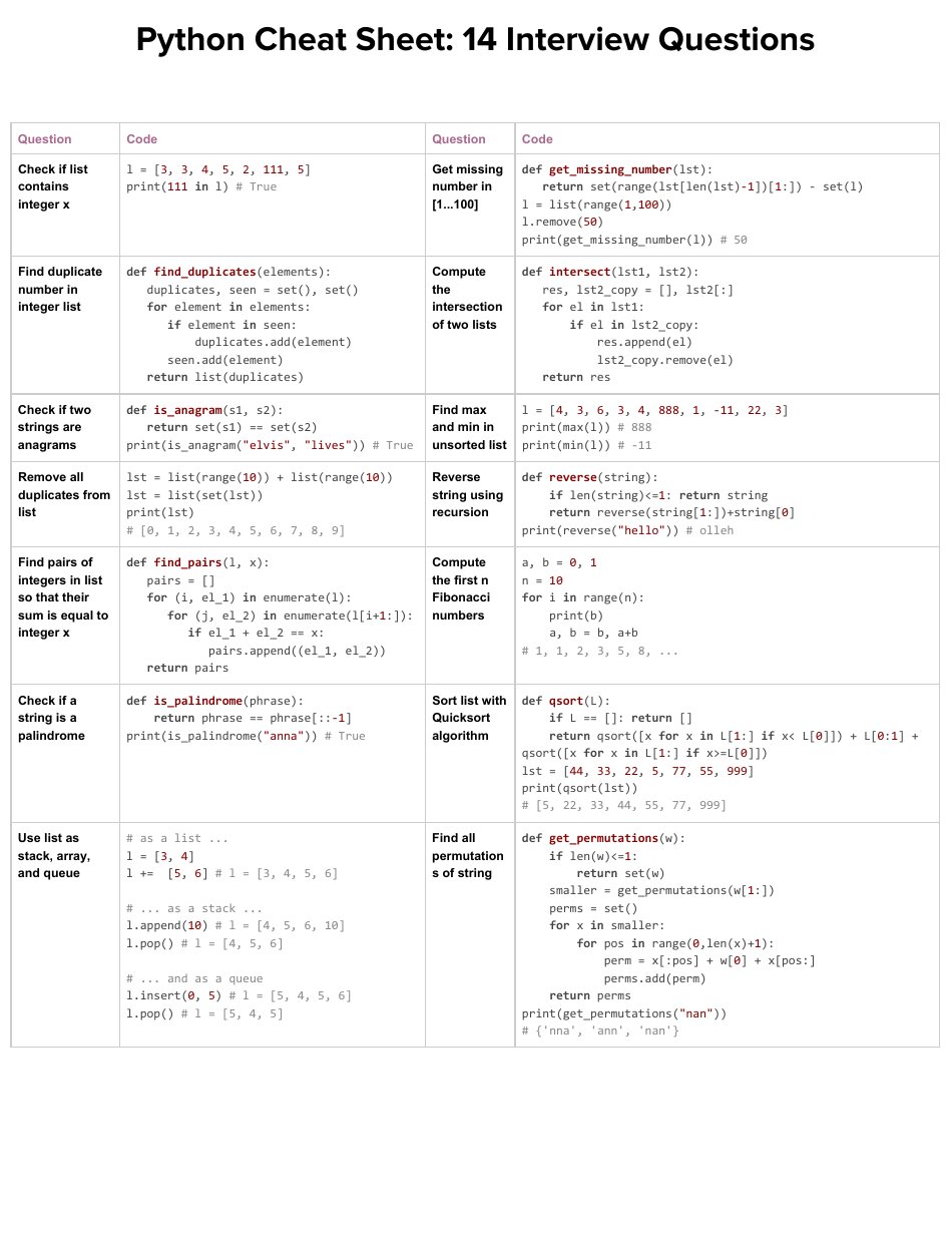 python-cheat-sheet-interview-questions-download-printable-pdf