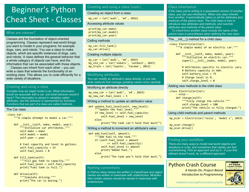 Beginner's Python Cheat Sheet - Classes