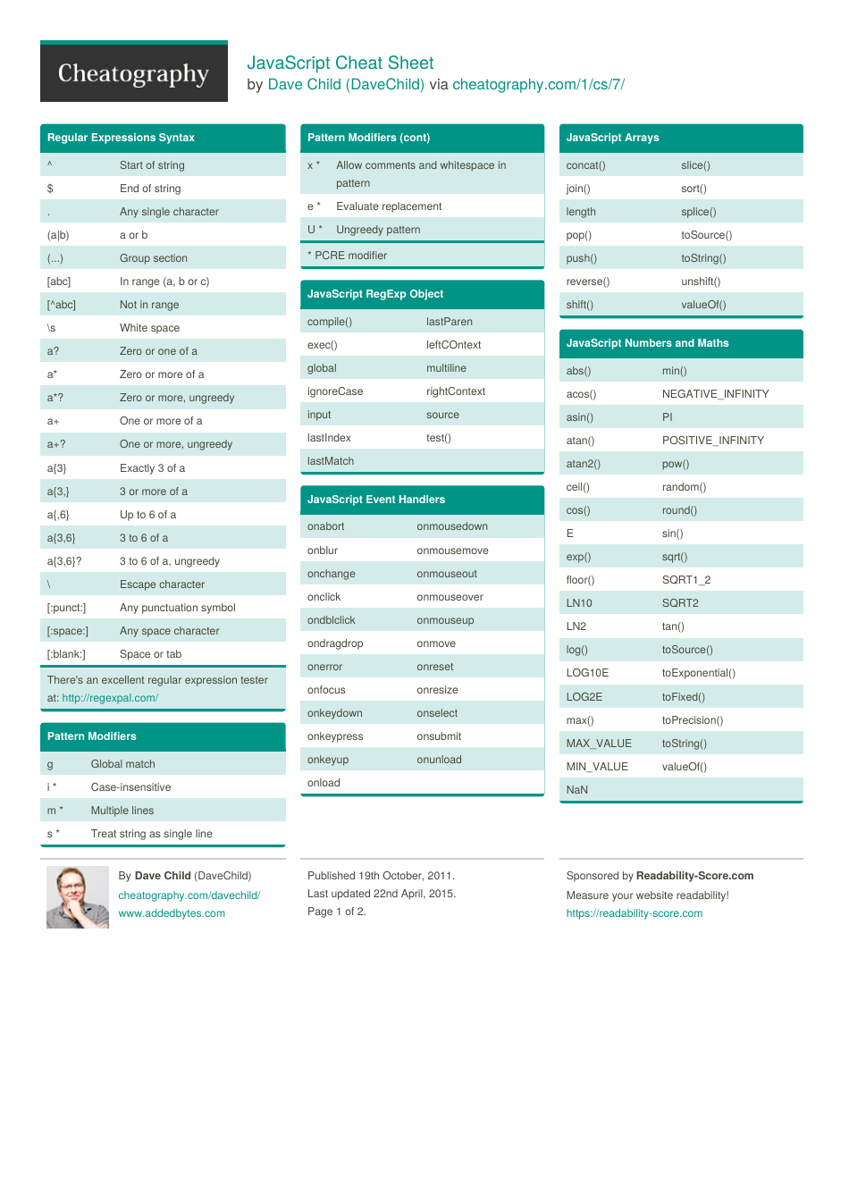 Javascript Cheat Sheet - Regular Expressions and Methods Download ...