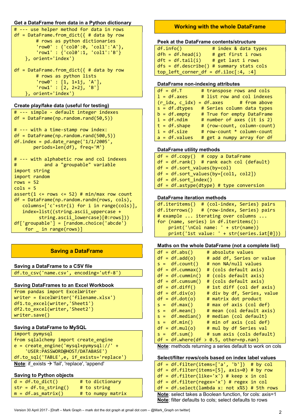 Python Cheat Sheet Pandas Dataframe Download Printable Pdf