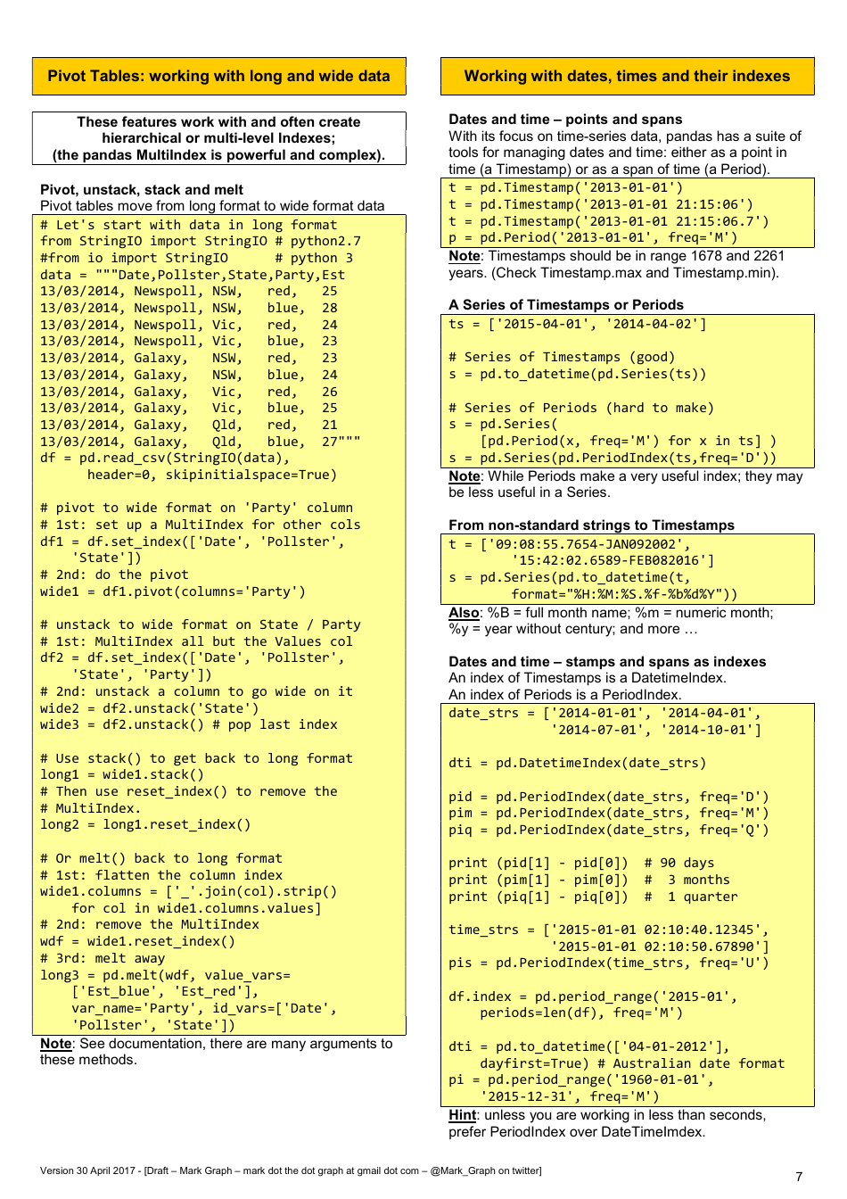 Python Cheat Sheet Pandas Dataframe Download Printable Pdf