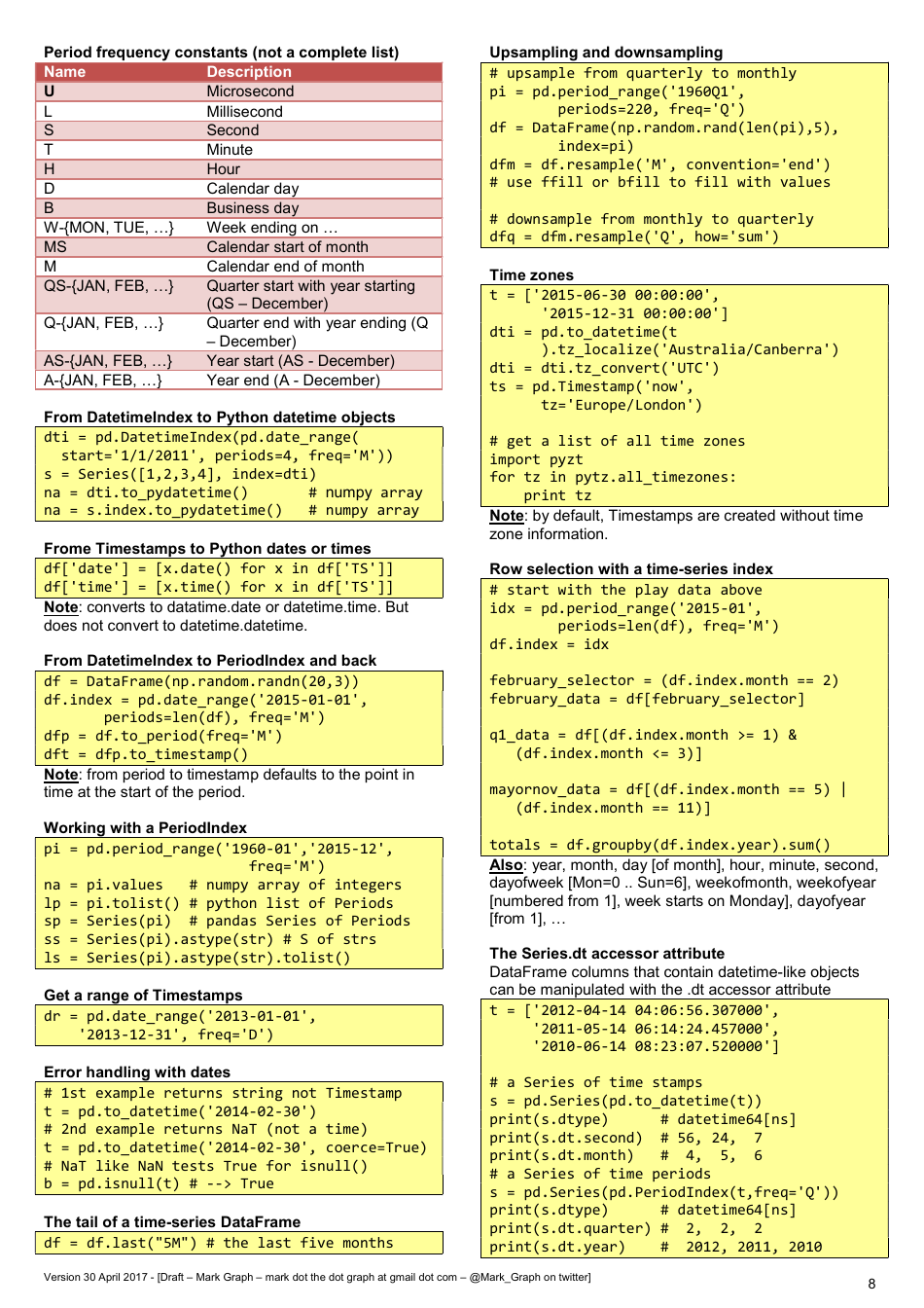 Python Cheat Sheet - Pandas Dataframe Download Printable PDF ...