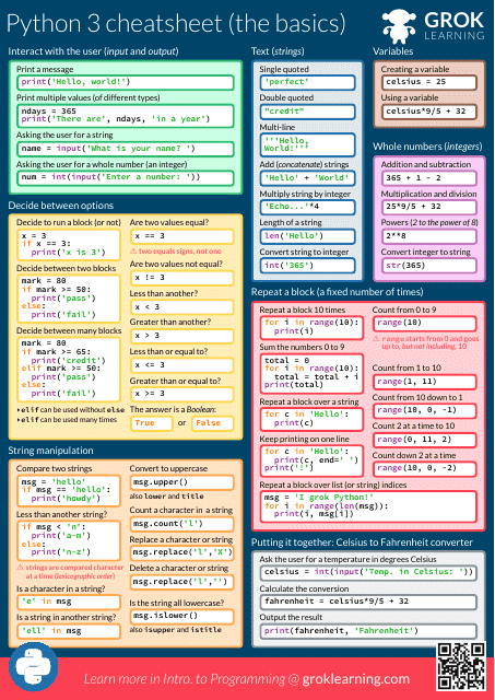 Python 3 Cheatsheet - image of the basic concepts