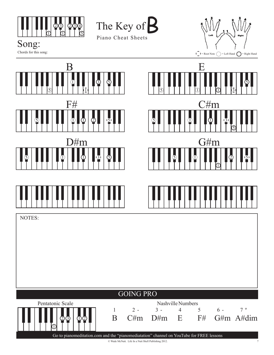 Piano Cheat Sheet Download Printable PDF | Templateroller