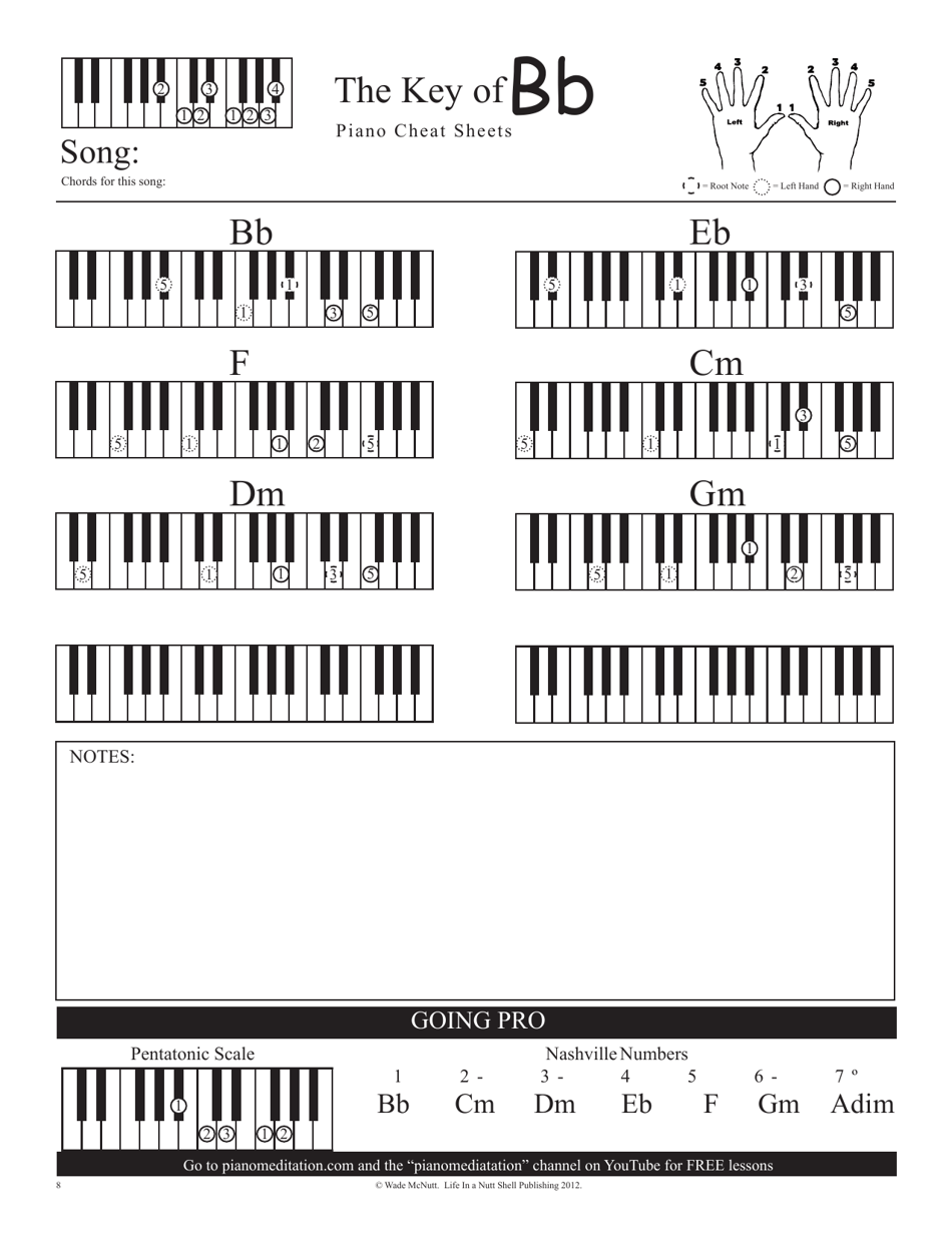 Piano Cheat Sheet Download Printable Pdf 