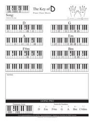 Piano Cheat Sheet, Page 5