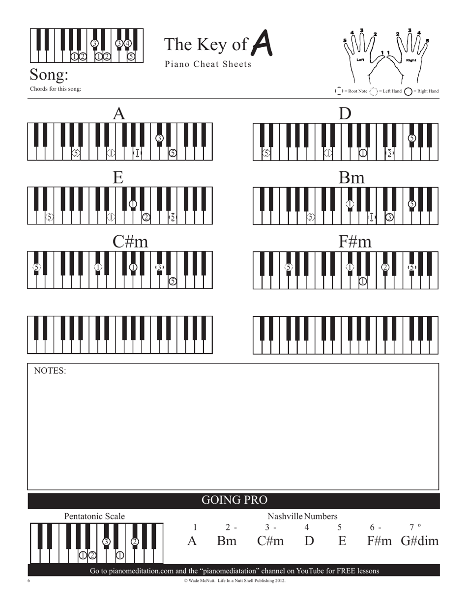 Piano Cheat Sheet, Page 9