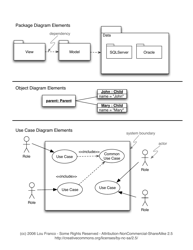 Uml Cheatsheet, Page 2