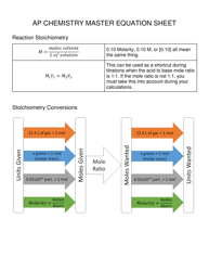 Document preview: Ap Chemistry Equation Sheet