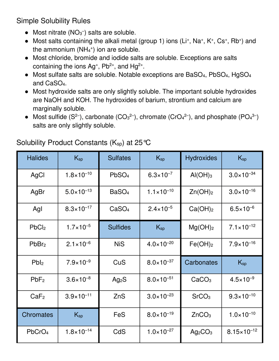 Ap Chemistry Equation Sheet Download Printable PDF Templateroller