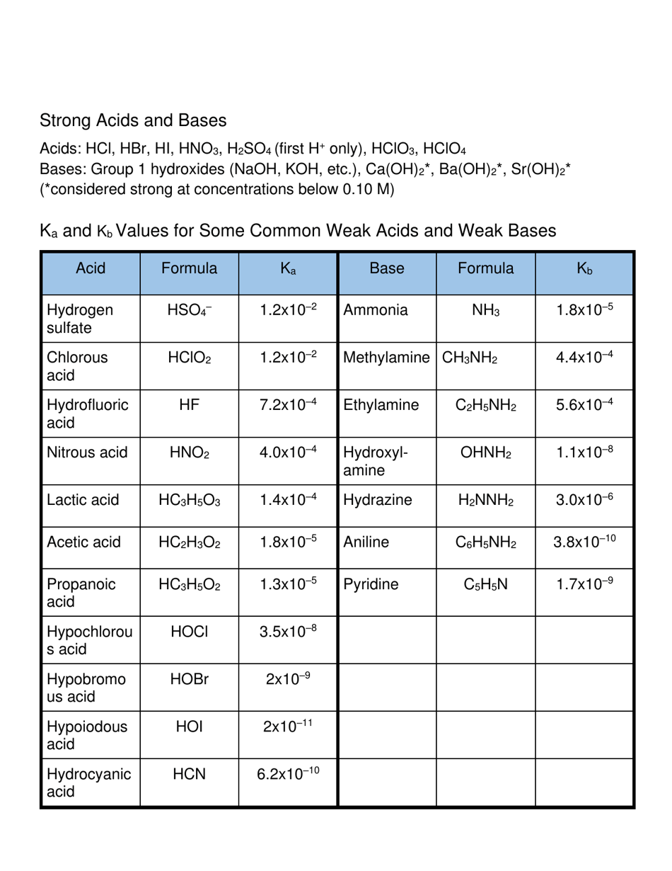 Ap Chemistry Equation Sheet Download Printable PDF Templateroller