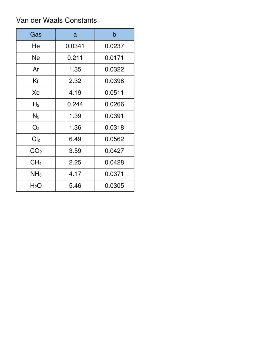 Ap Chemistry Equation Sheet Download Printable PDF Templateroller