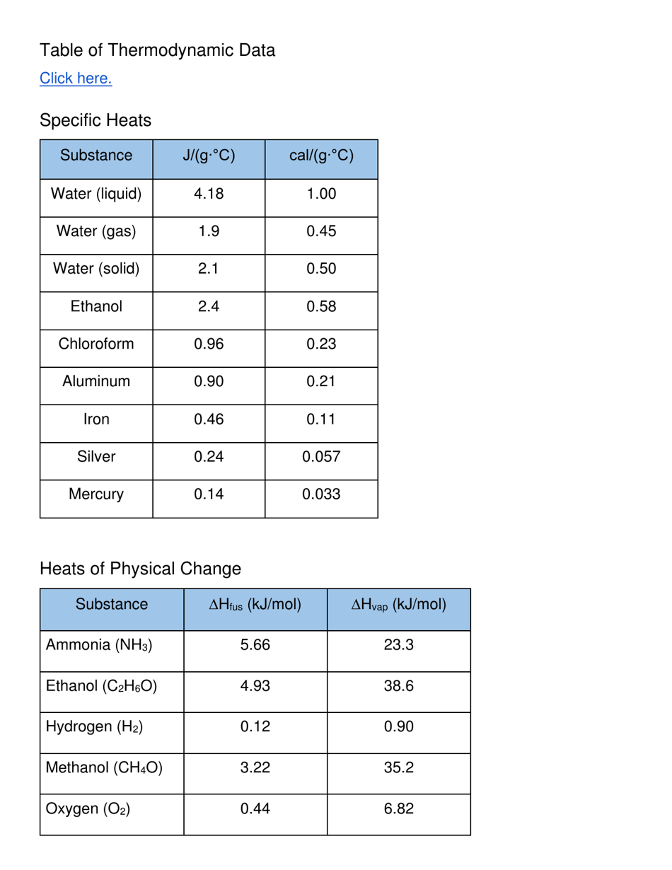 Ap Chemistry Equation Sheet Download Printable PDF | Templateroller