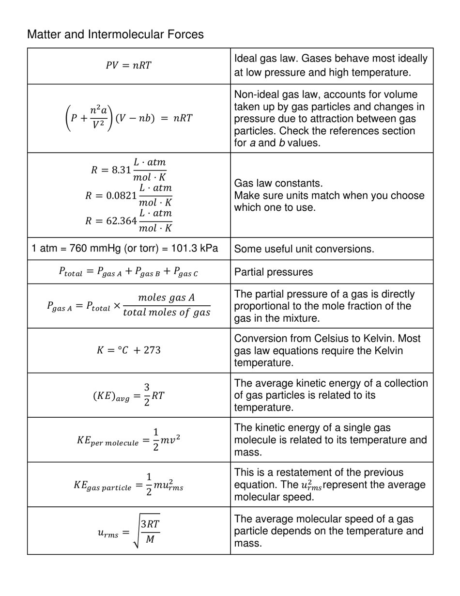 Ap Chemistry Equation Sheet Download Printable PDF Templateroller