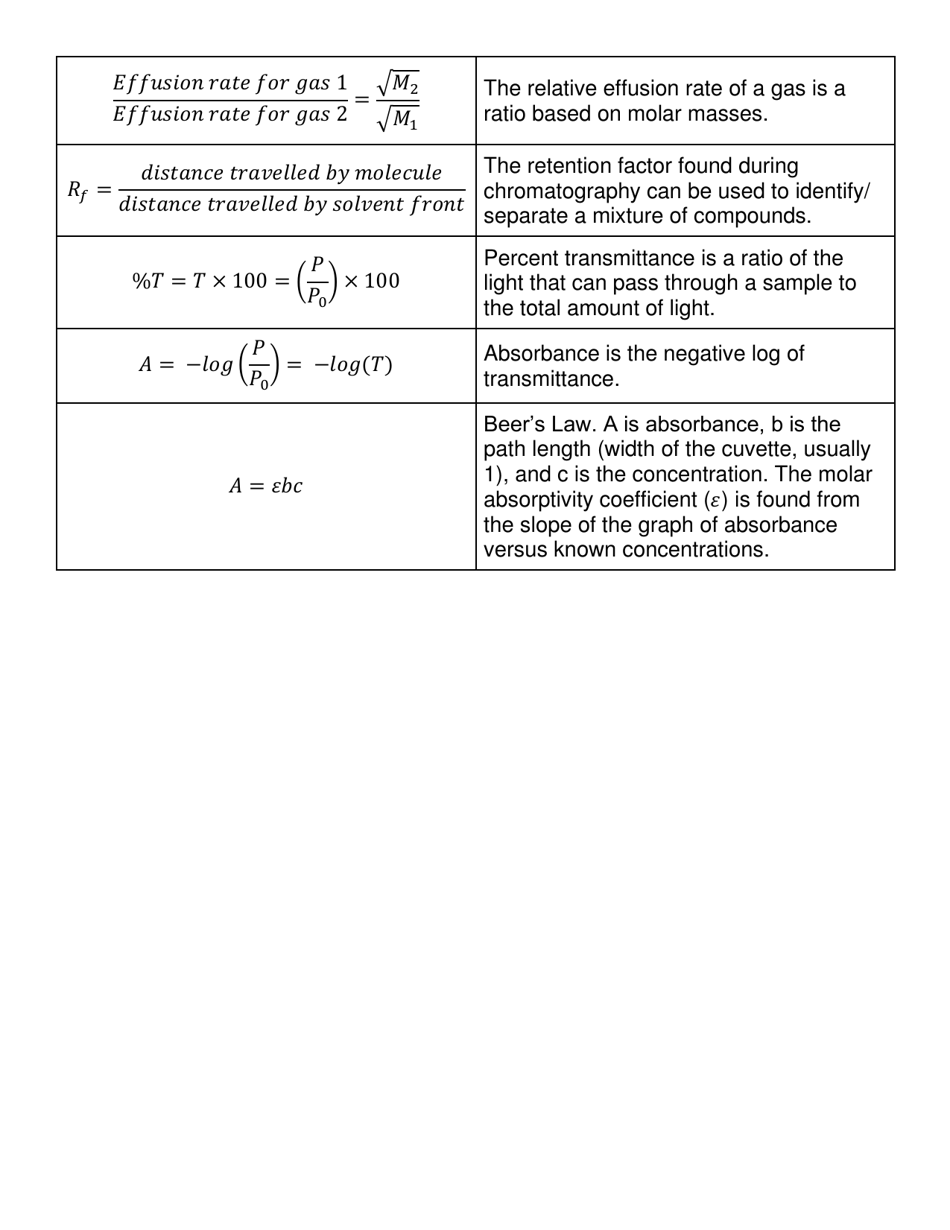 Ap Chemistry Equation Sheet Download Printable PDF Templateroller