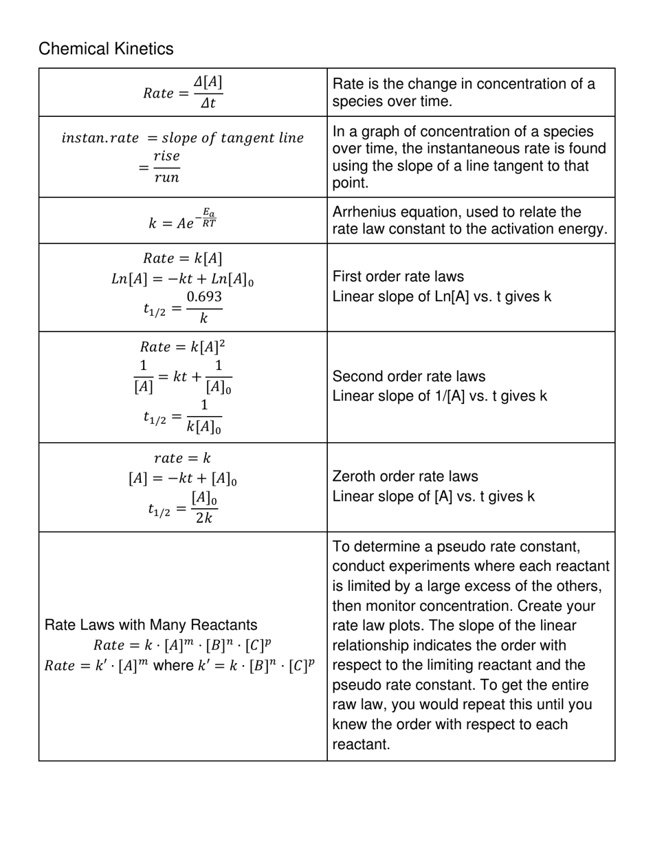 Ap Chemistry Equation Sheet Download Printable PDF Templateroller