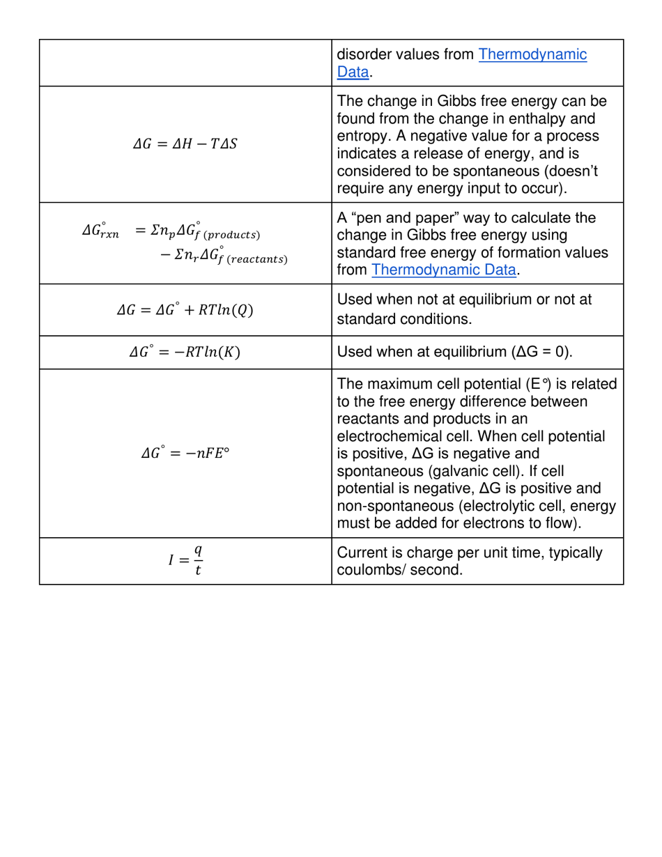 Ap Chemistry Equation Sheet Download Printable PDF Templateroller