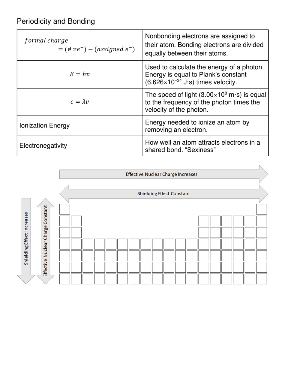 Ap Chemistry Equation Sheet Download Printable PDF Templateroller