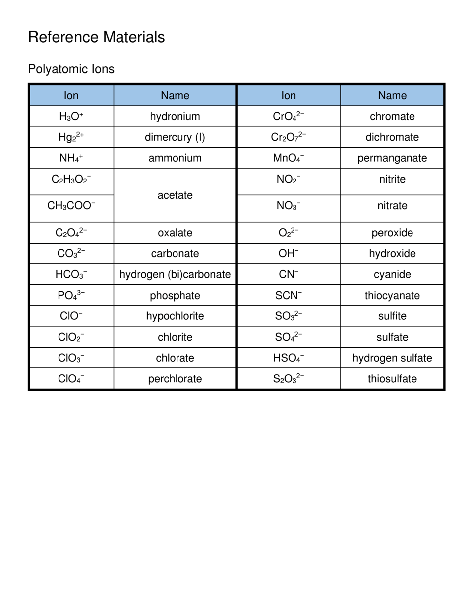 Ap Chemistry Equation Sheet Download Printable PDF Templateroller