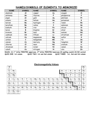 Pre-ap Chemistry Cheat Sheet, Page 6