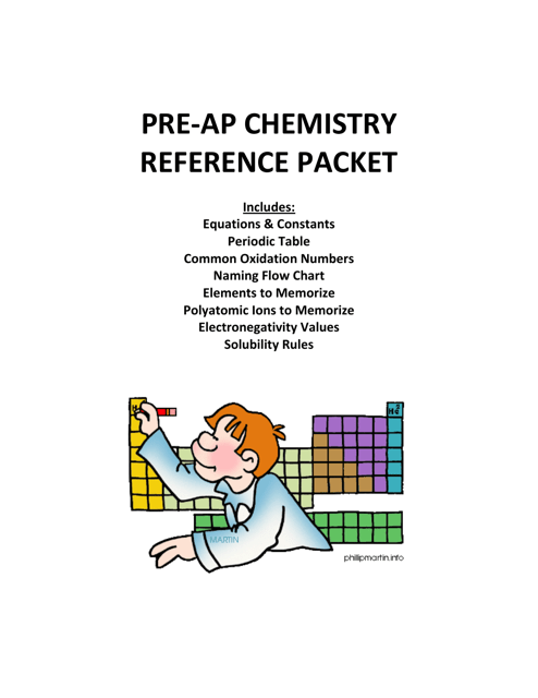 Pre-ap Chemistry Cheat Sheet