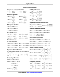Trig Functions Cheat Sheet - Paul Dawkins, Page 2