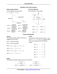 Document preview: Trig Functions Cheat Sheet - Paul Dawkins