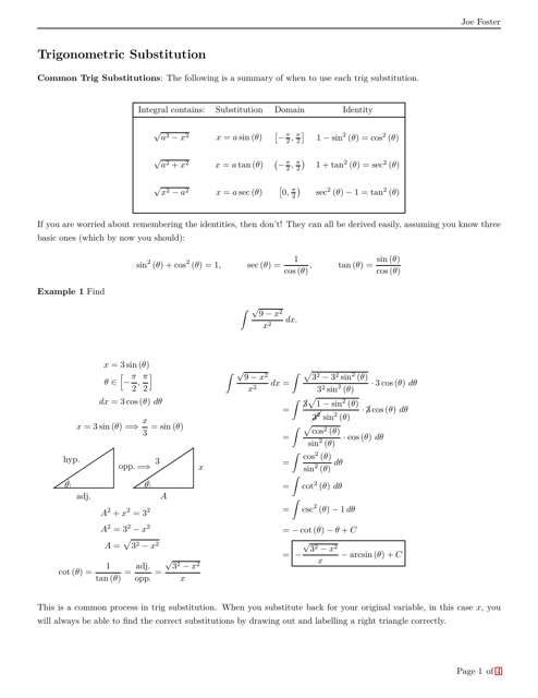 Trigonometric Substitution Cheat Sheet