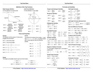 Document preview: Trig Cheat Sheet