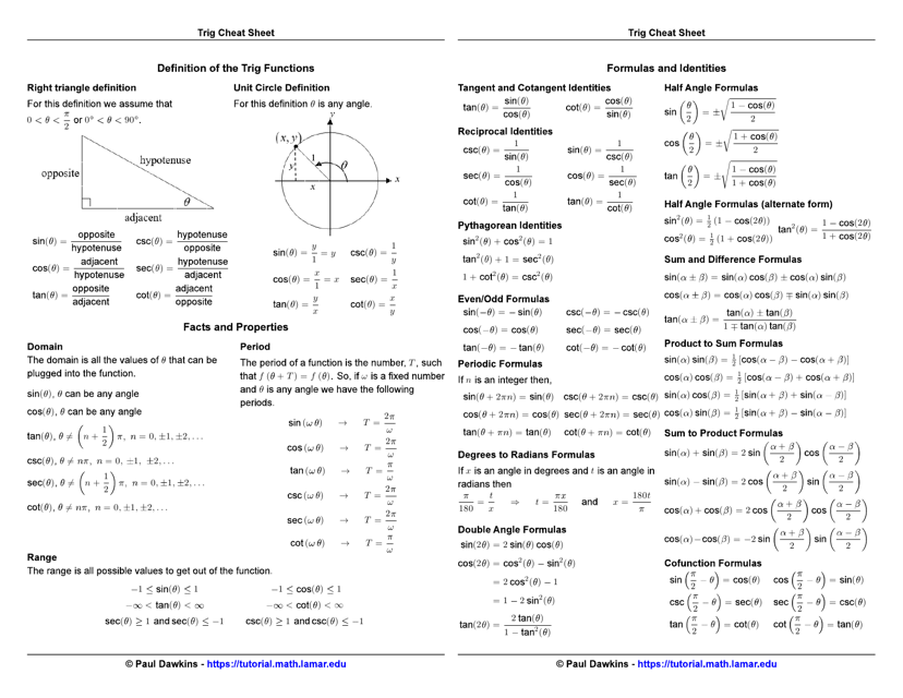 Trig Cheat Sheet Image Preview - Templateroller.com