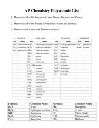 Document preview: Ap Chemistry Polyatomic List