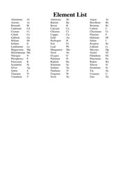 Ap Chemistry Polyatomic List, Page 2