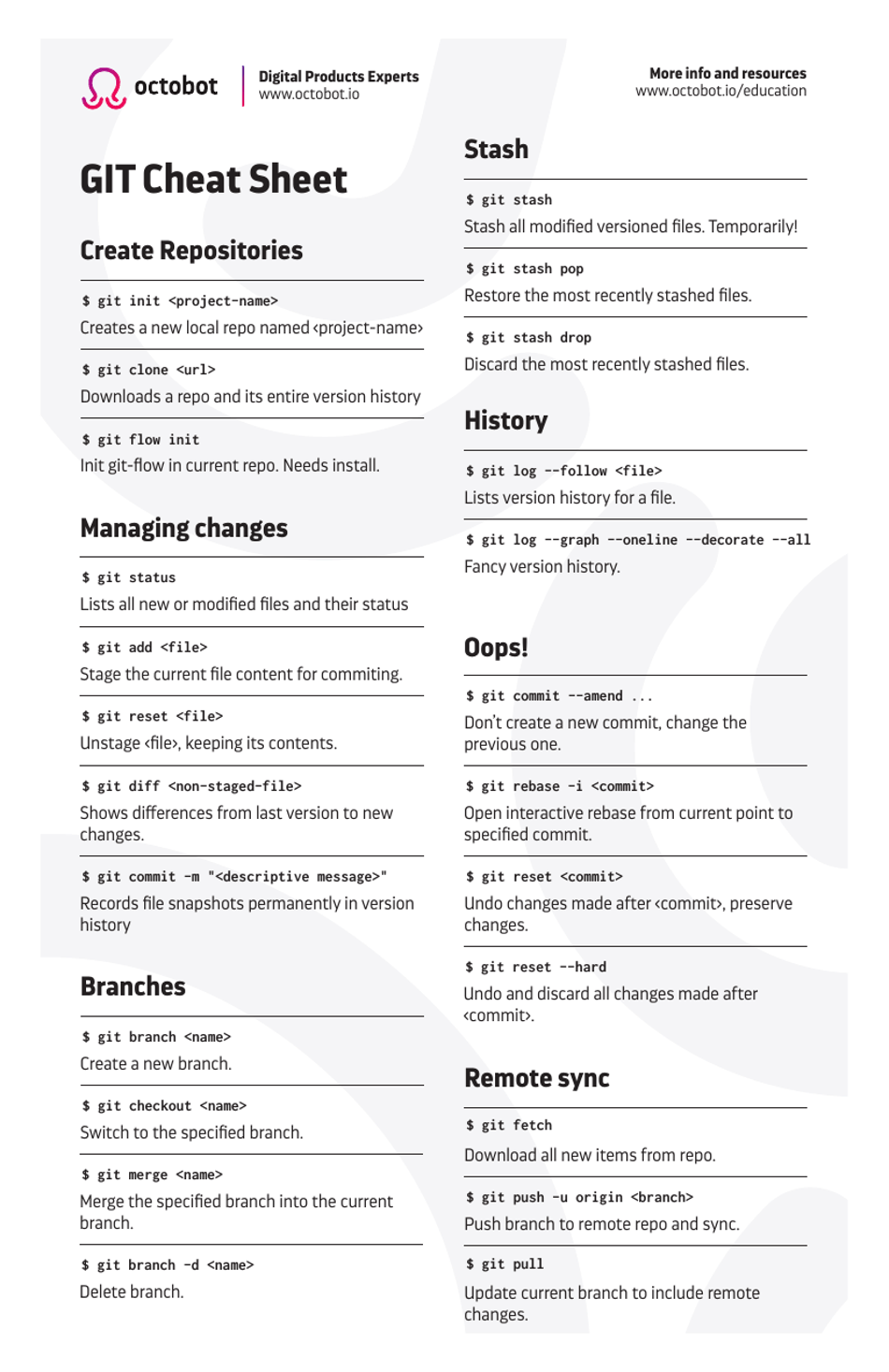 Git Cheat Sheet - Octobot Download Printable PDF | Templateroller