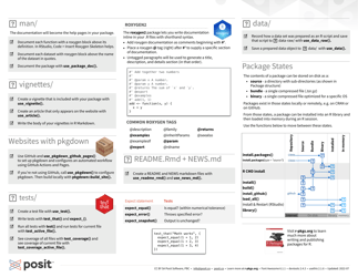 R Package Development Cheat Sheet, Page 2