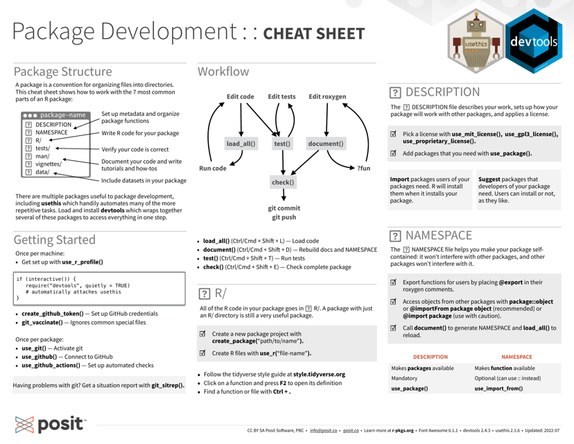 R Package Development Cheat Sheet - Effective guide for creating R packages