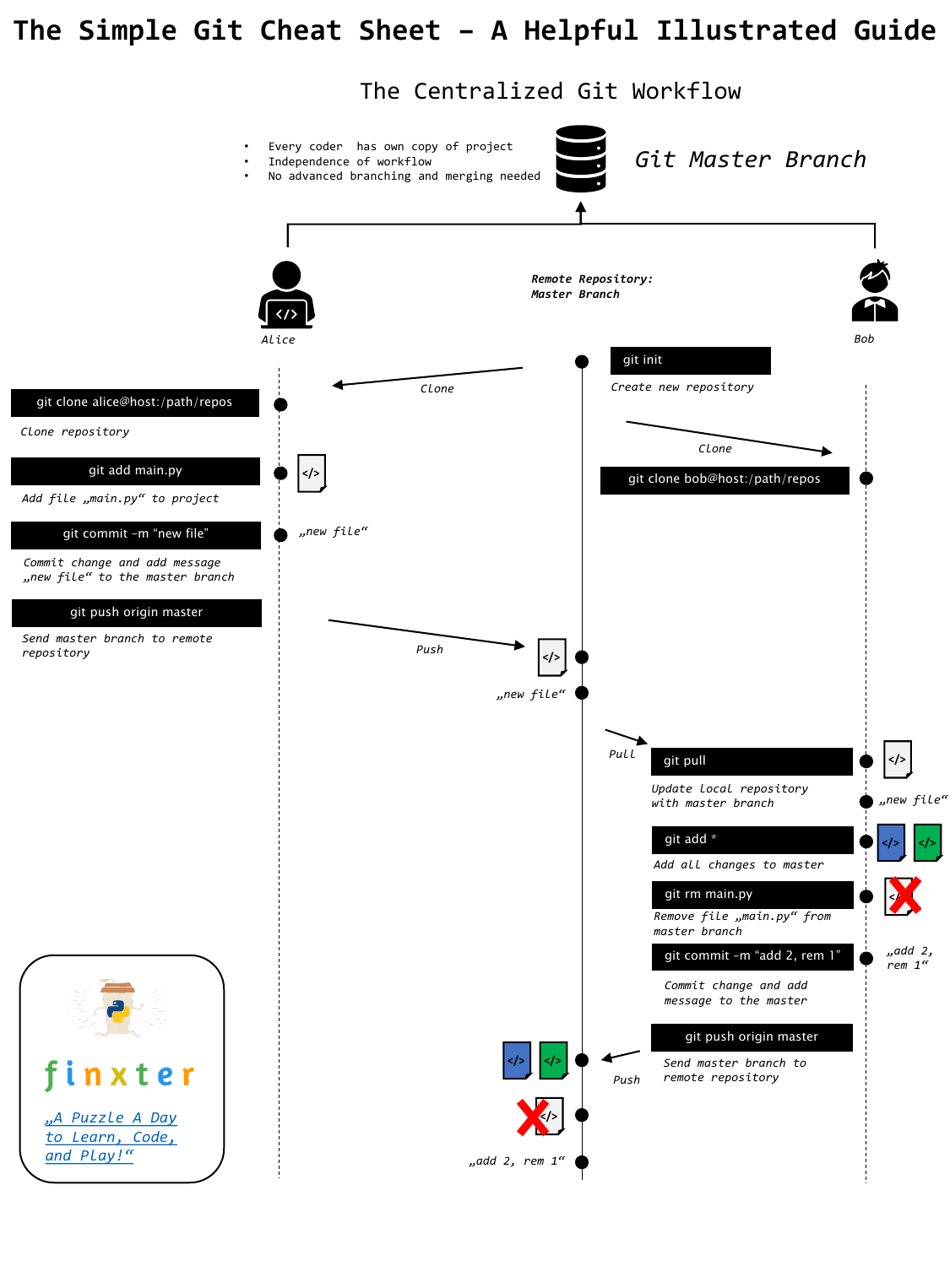 simple-git-cheat-sheet-download-printable-pdf-templateroller