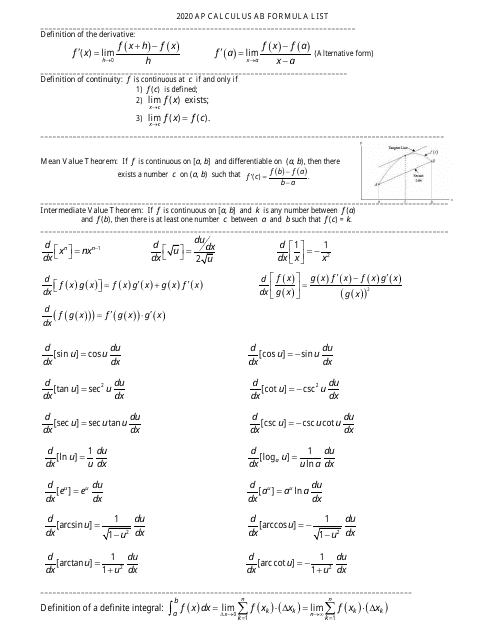 AP Calculus AB Formula Sheet - Free download