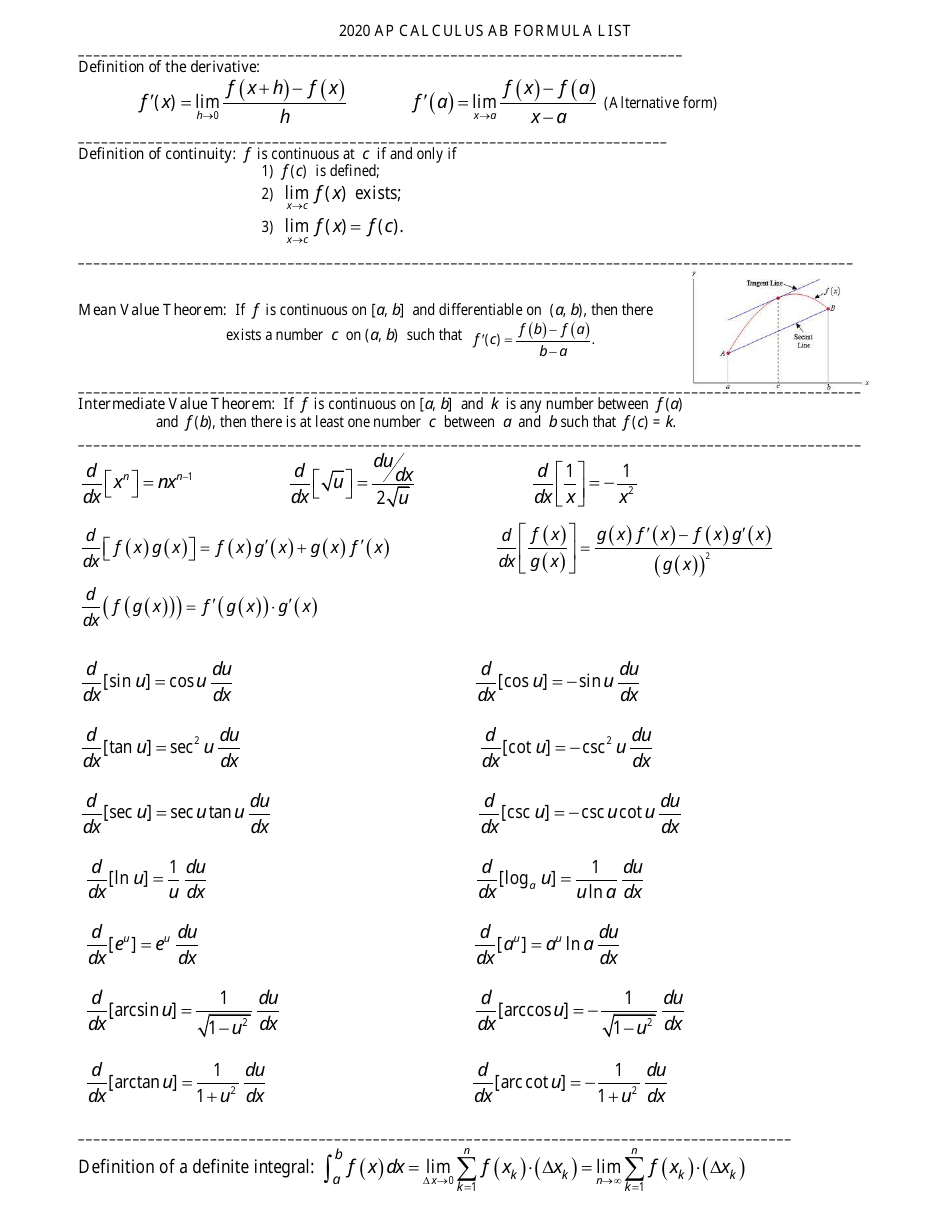 Ap Calculus AB Formula Sheet Download Printable PDF Templateroller