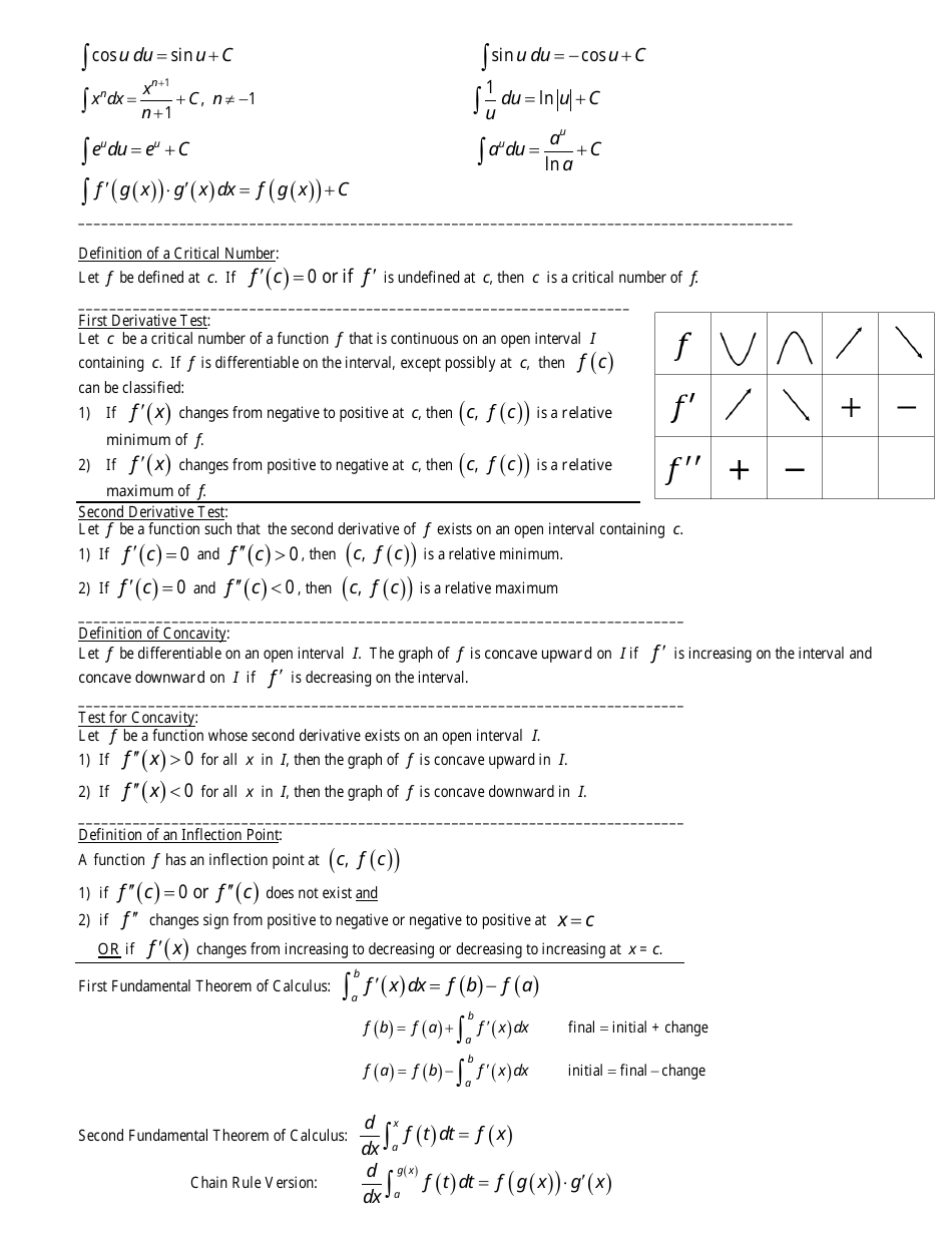 Ap Calculus AB Formula Sheet Download Printable PDF | Templateroller