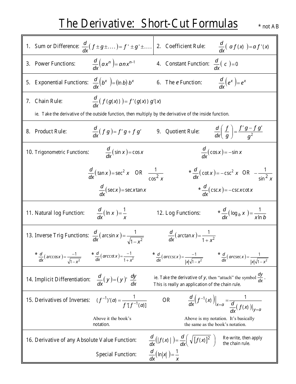 Math Cheat Sheet - Derivative Shortcut Formulas Preview