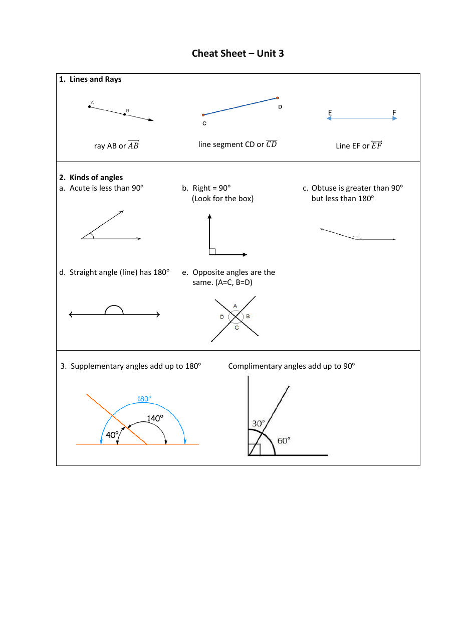 Geometry Cheat Sheet Download Printable PDF | Templateroller