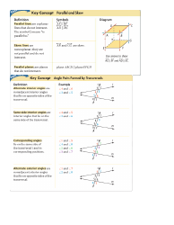 Geometry Cheat Sheet - Laws and Theorems, Page 7