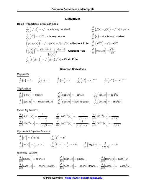 Common Derivatives and Integrals Cheat Sheet