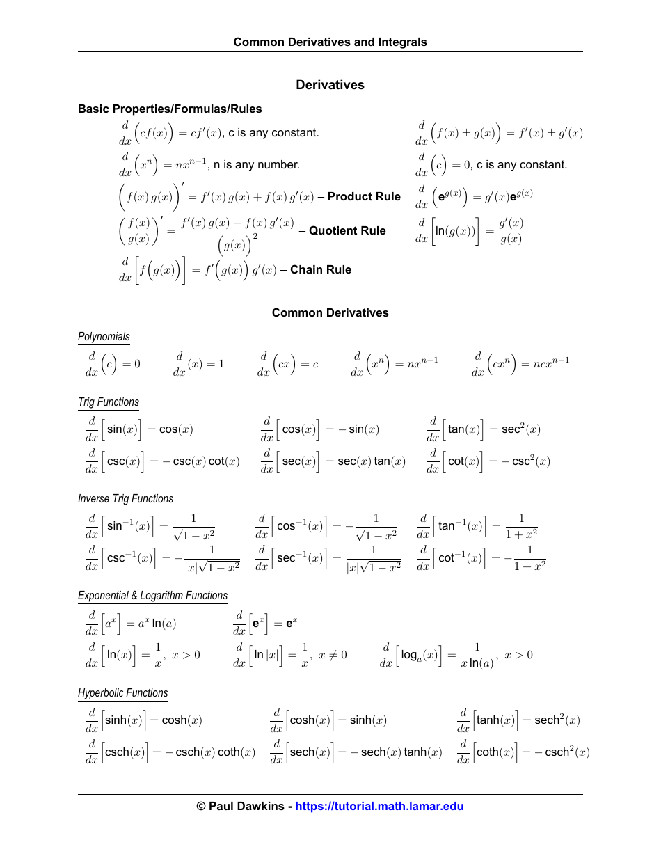 Common Derivatives and Integrals Cheat Sheet